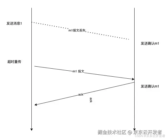 计算机网络协议介绍