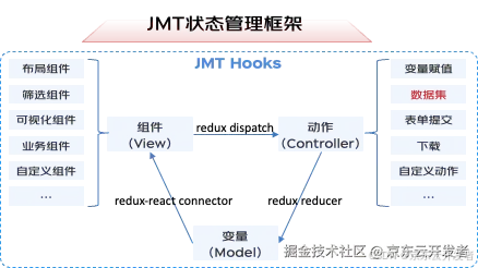 京东零售数据资产能力升级与实践