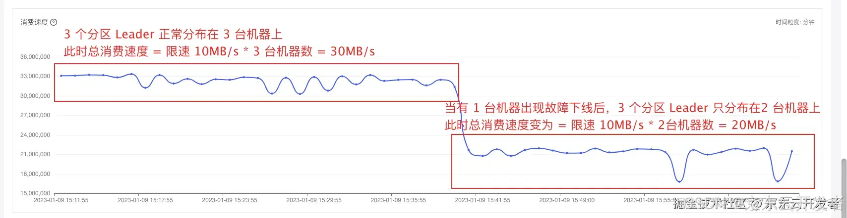 揭秘JDQ限流架构：实时数据链路的多维动态带宽管控