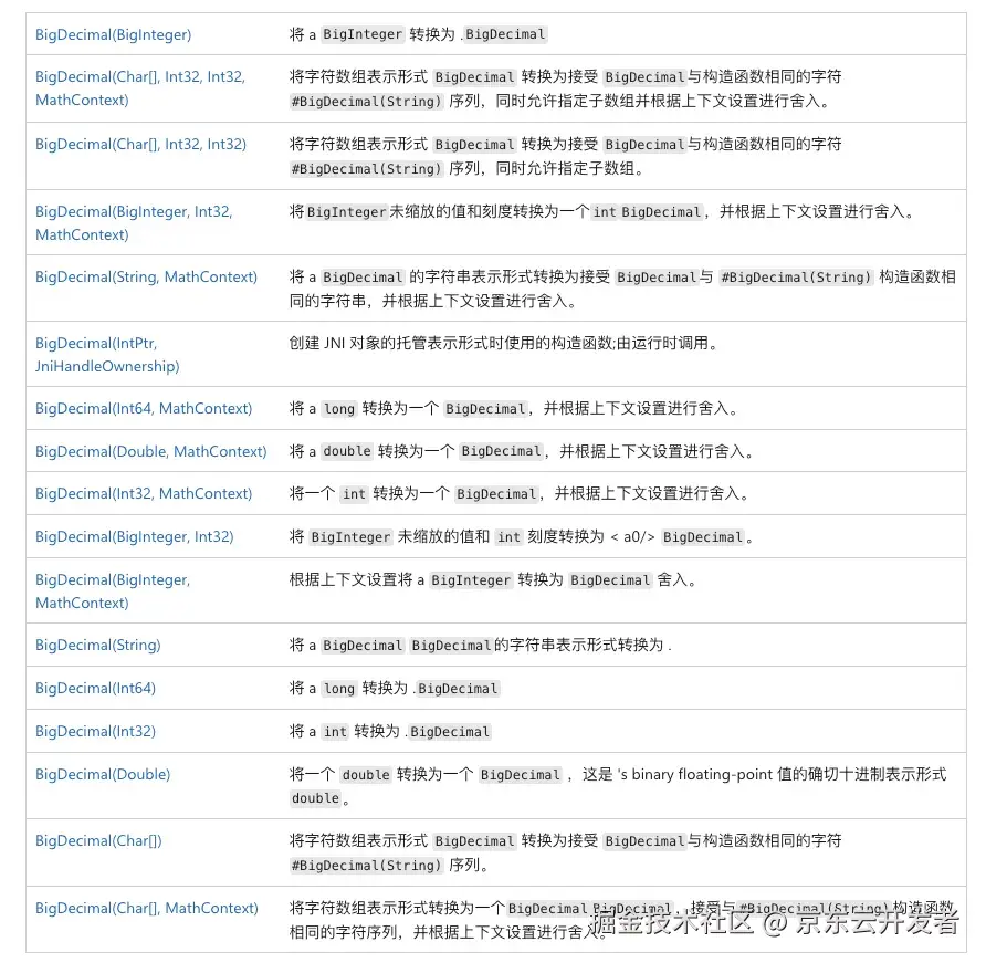 理论到实战，高可用架构踩坑说明书