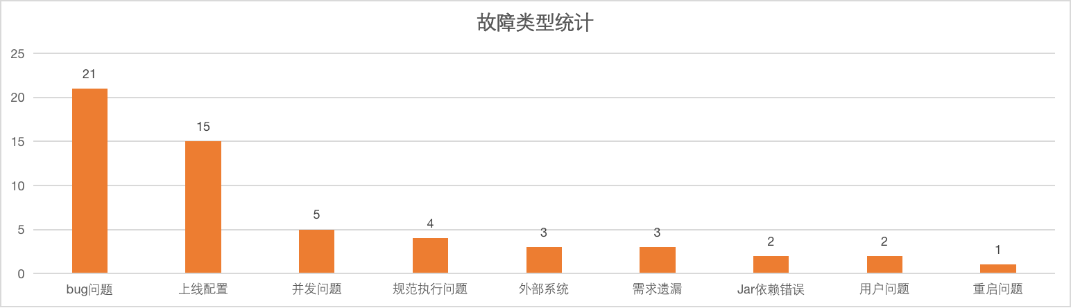 CI+JUnit5并发单测机制创新实践 | 京东物流技术团队