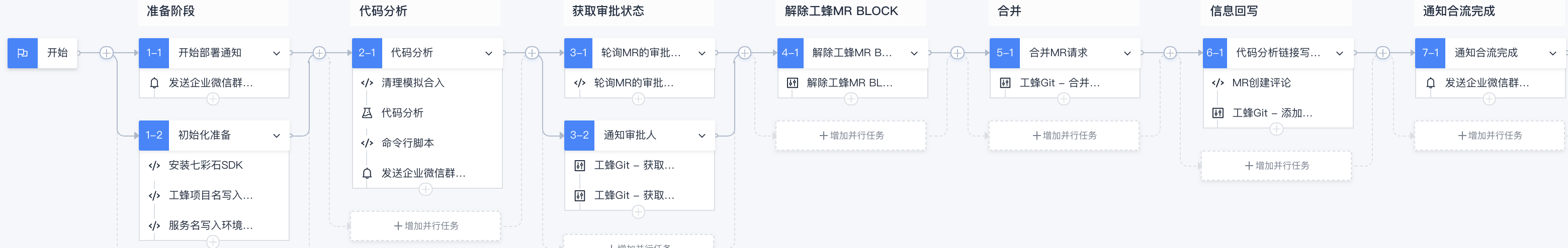 用户案例 | 腾讯医疗资讯平台云原生容器化之路