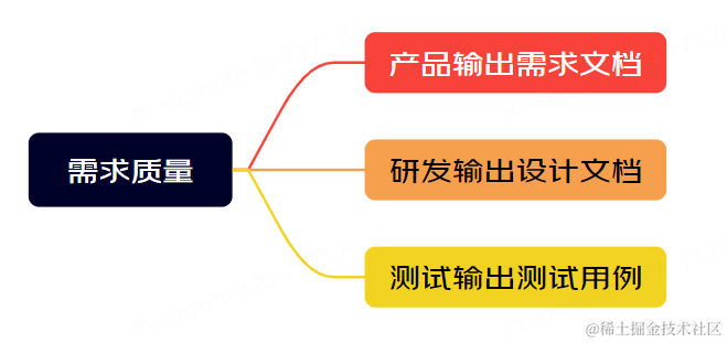 从缺陷到创新：质量保障的新视角