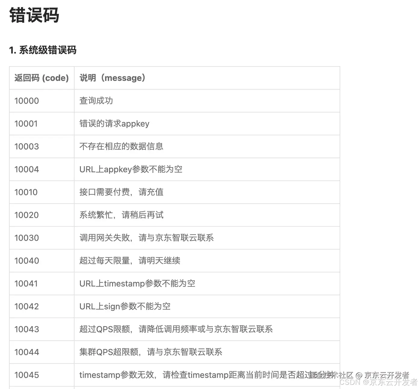 浅谈API错误码设计