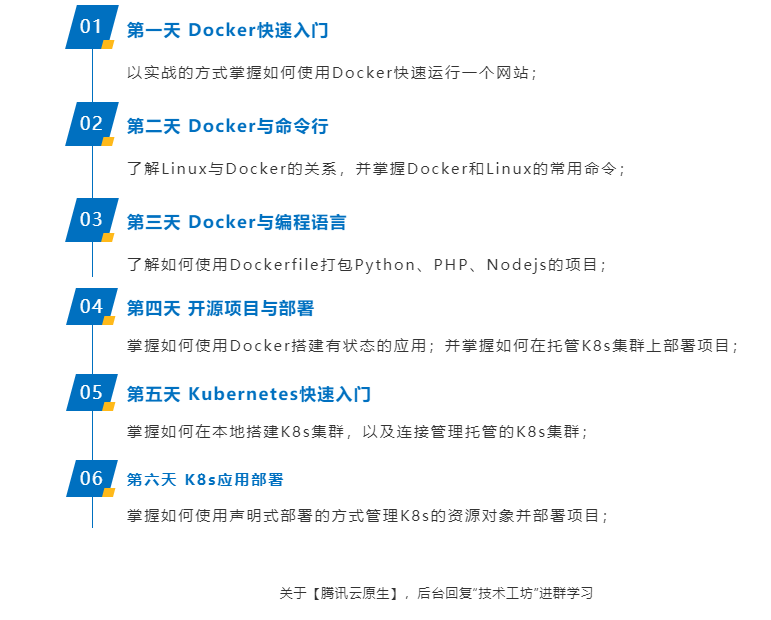 Docker 和 Kubernetes，一周即可快速入门！！云原生技术工坊再度来袭~