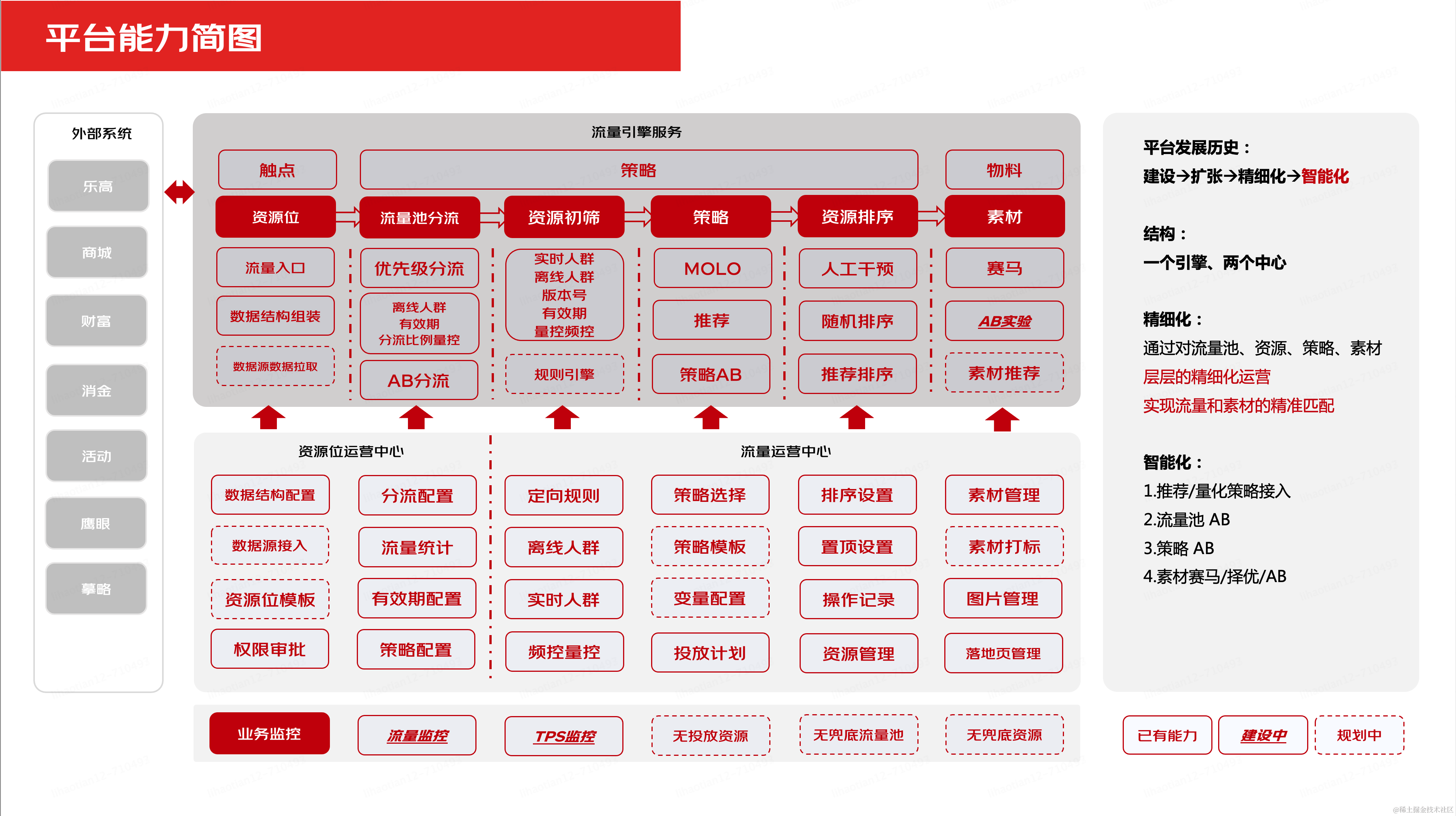 京东科技数字化营销能力的演进与最佳实践| 京东云技术团队