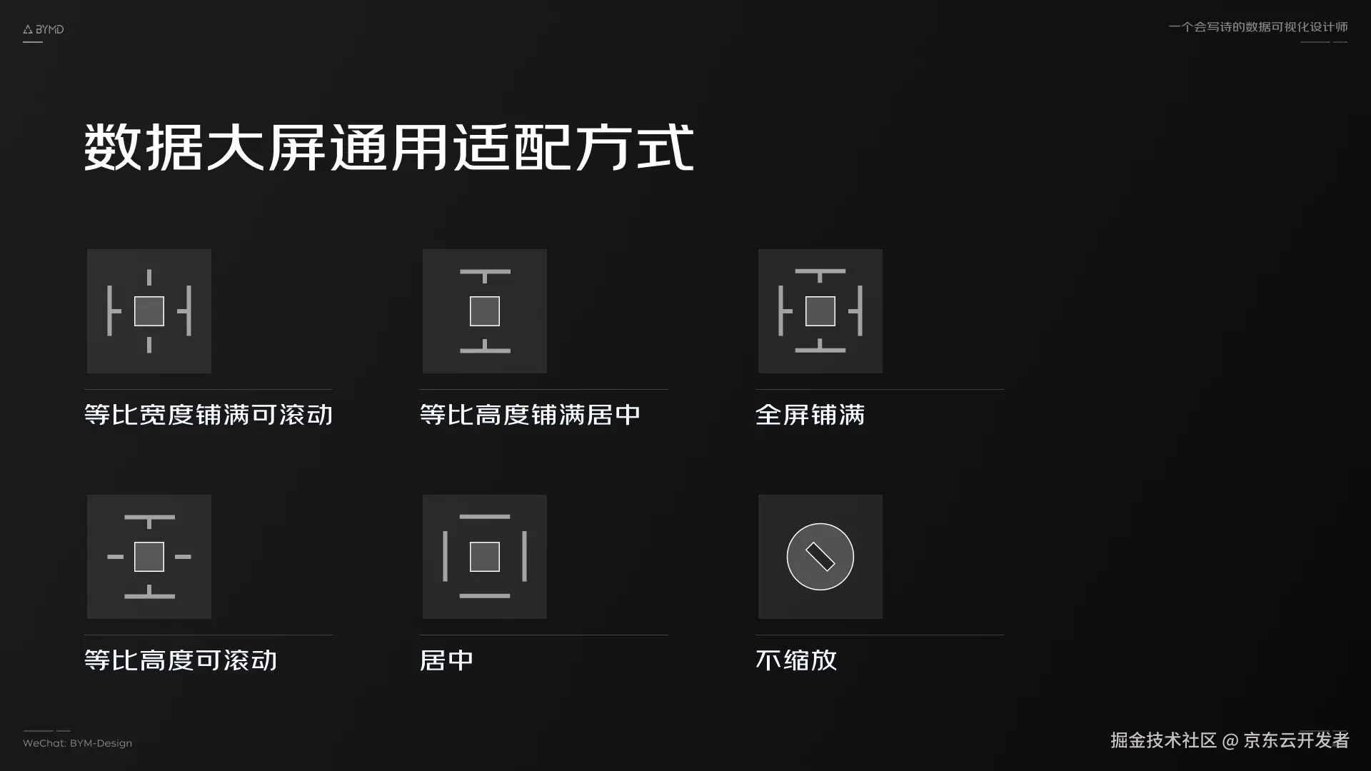 大厂B端/G端数据可视化项目如何做设计评审