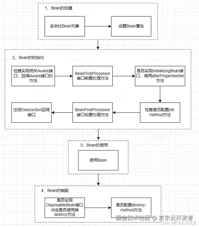 记录一次RPC服务有损上线的分析过程