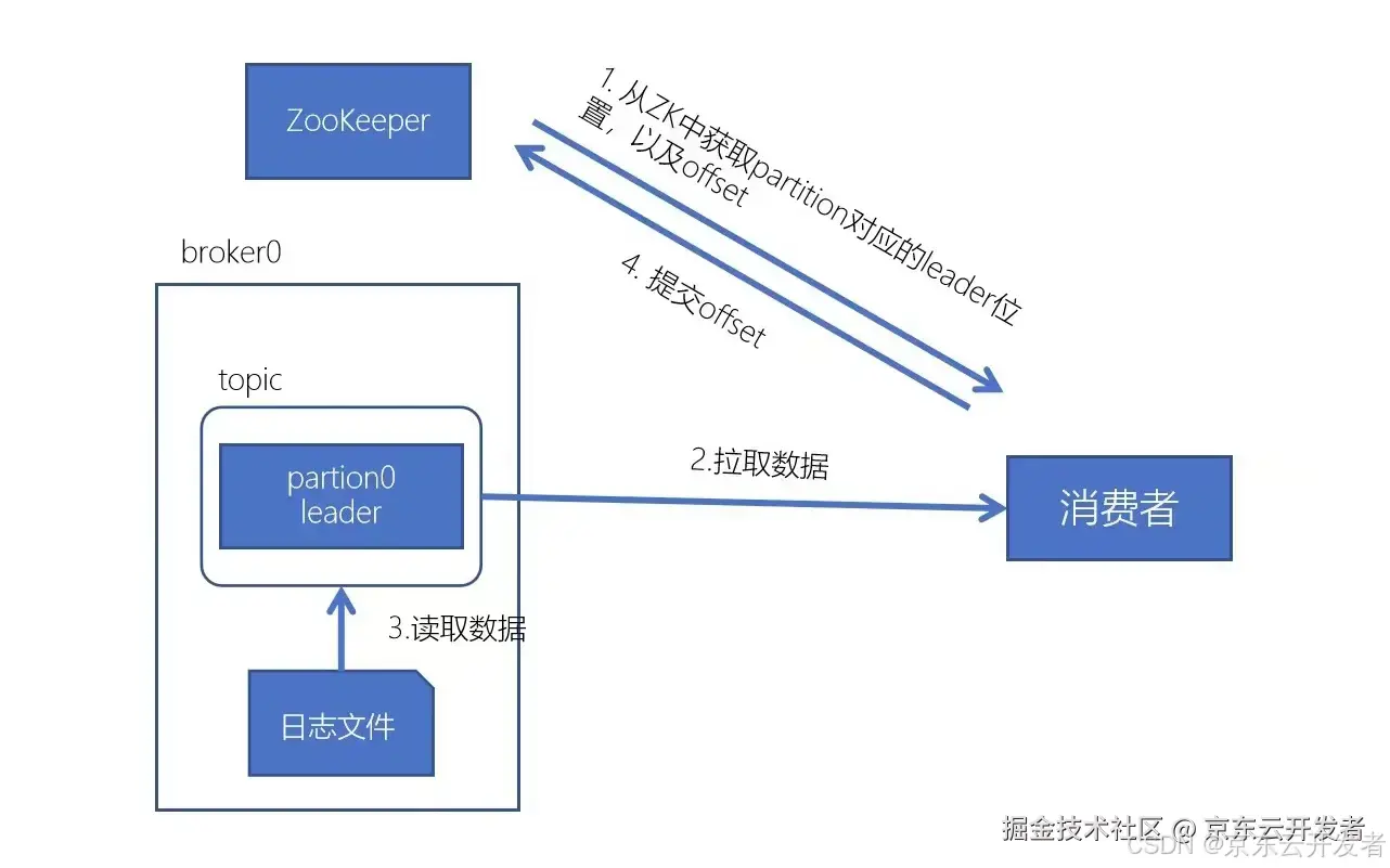 扫盲Kafka？看这一篇就够了！