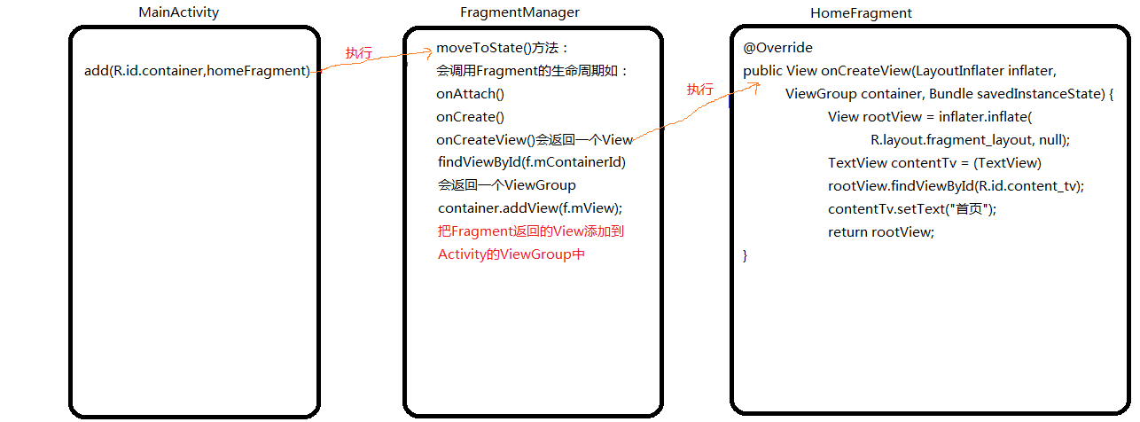 Android Fragment 从源码的角度去解析（下）