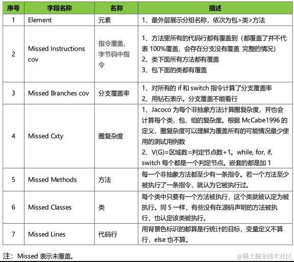 代码精简的治理方案和工具