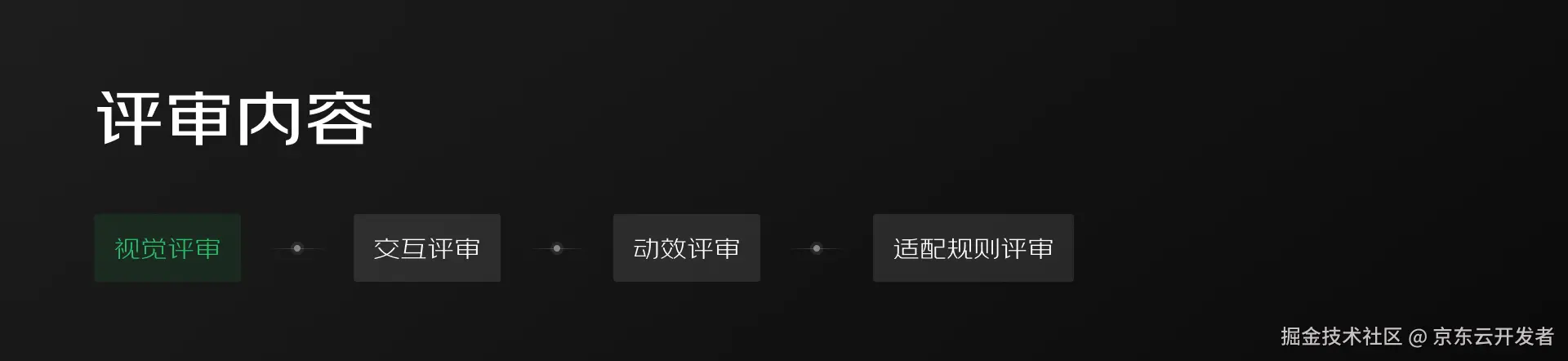 大厂B端/G端数据可视化项目如何做设计评审
