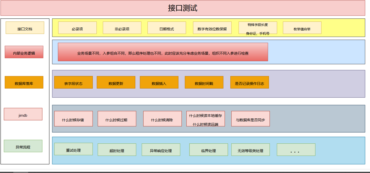 研发提测前测试到底能做些什么 | 京东云技术团队