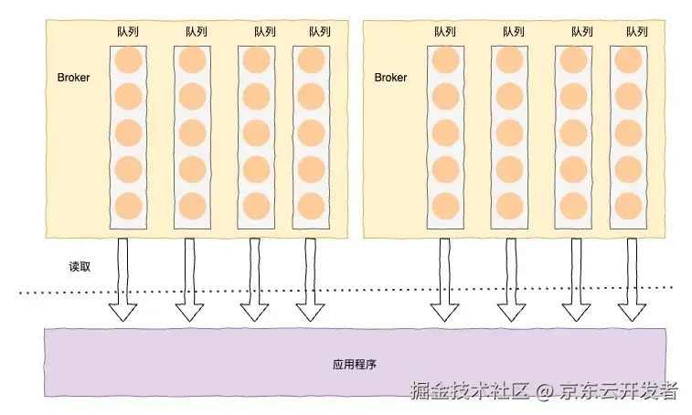 理论到实战，高可用架构踩坑说明书