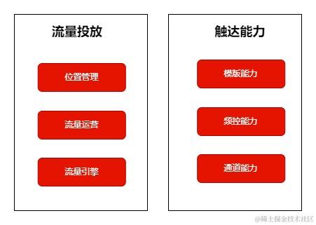 京东科技数字化营销能力的演进与最佳实践| 京东云技术团队