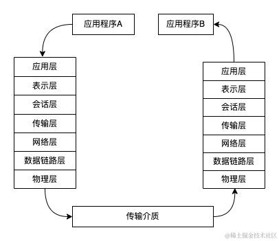 计算机网络协议介绍