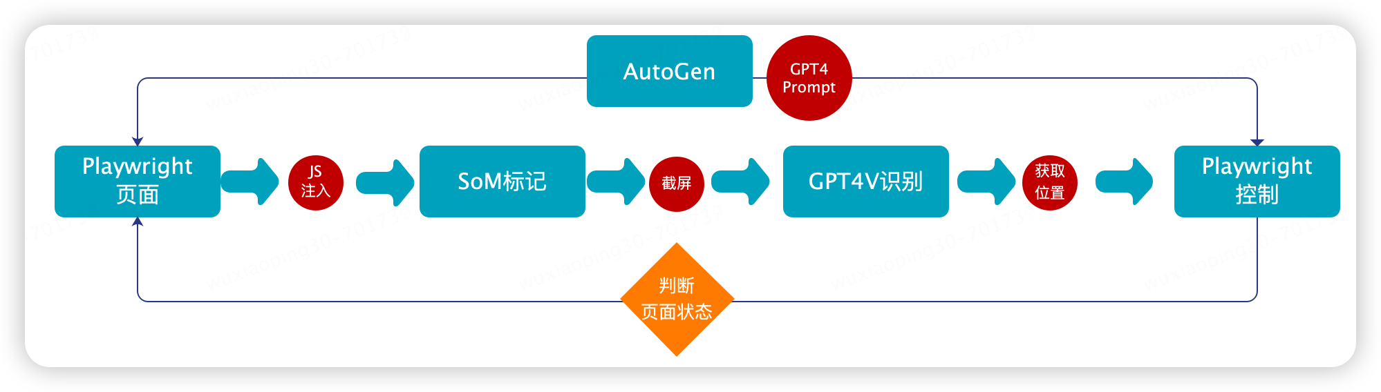 使用 GPT4V+AI Agent 做自动 UI 测试的探索 | 京东云技术团队