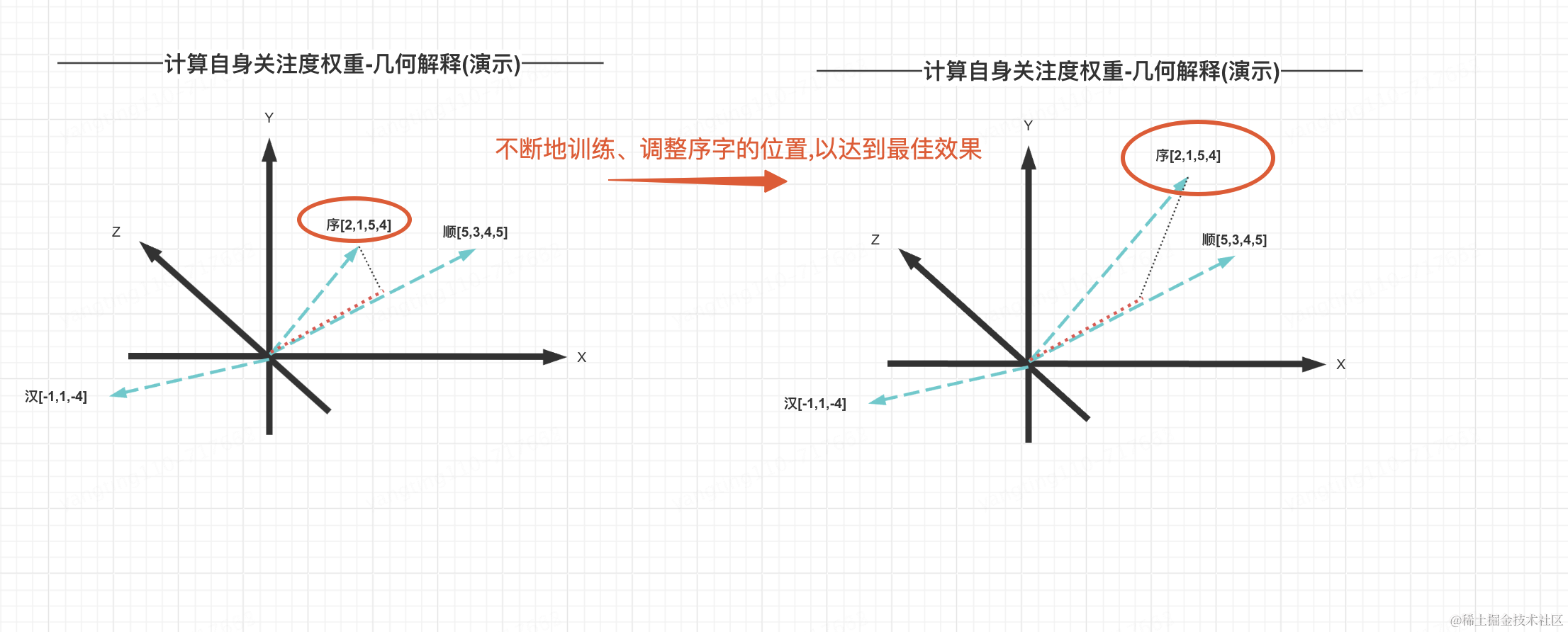 无任何数学公式理解大模型基本原理