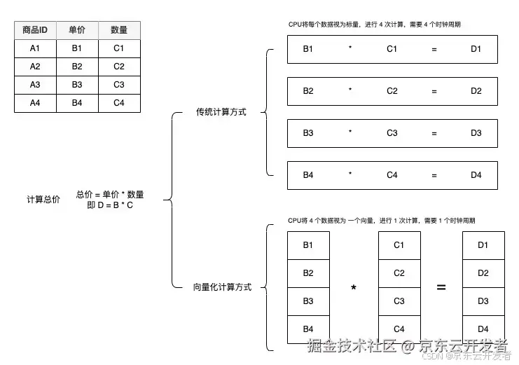 ClickHouse 的“独孤九剑”：极速查询的终极秘籍