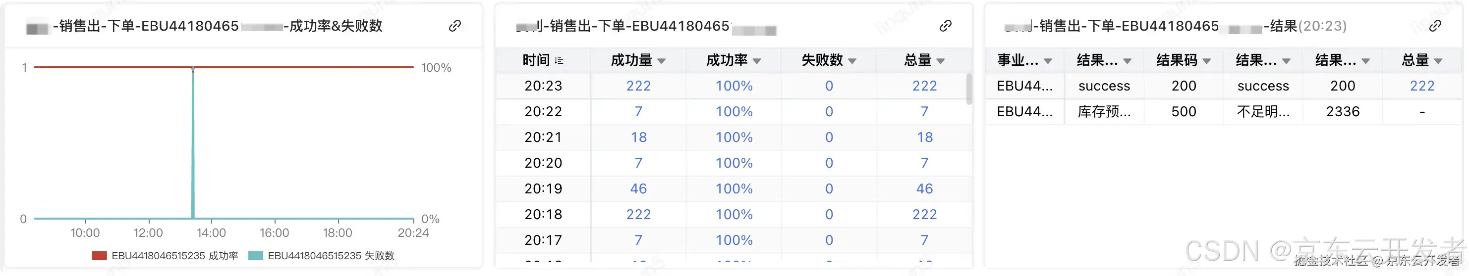 物流KA商家业务监控能力建设与实践