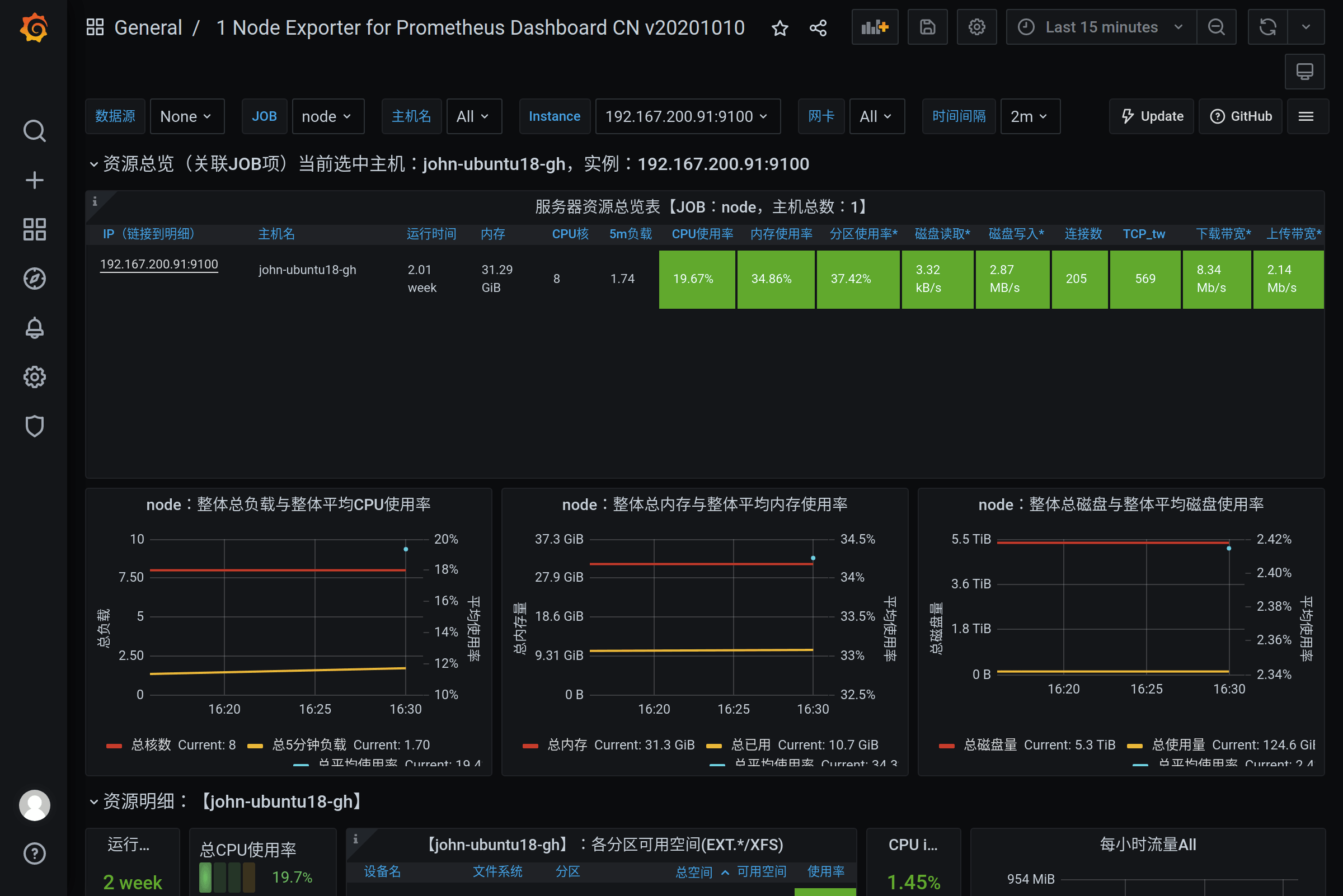 Prometheus + Grafana 快速上手