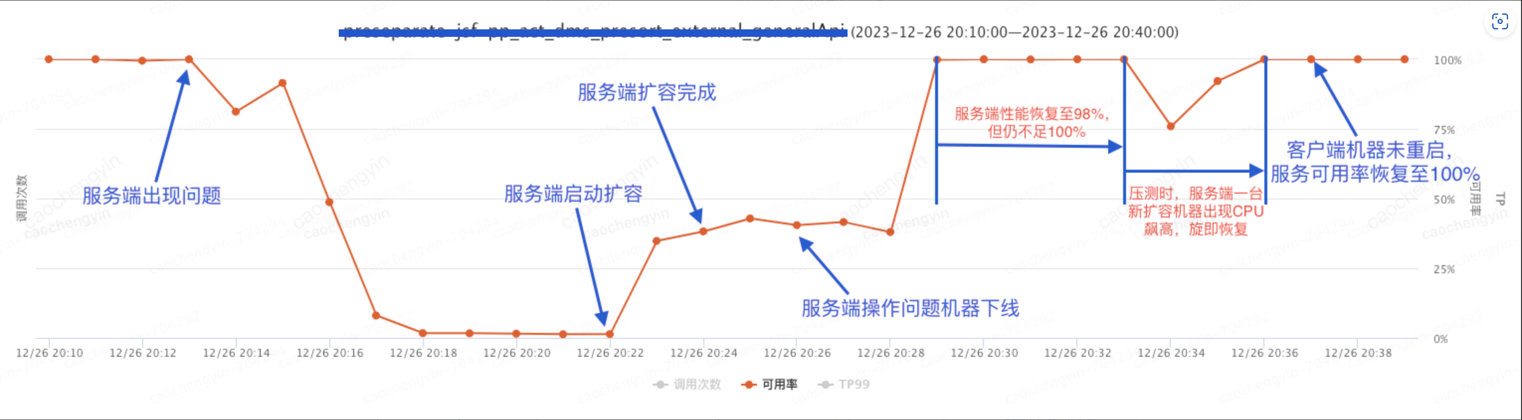 给你一颗“定心丸”——记一次由线上事故引发的Log4j2日志异步打印优化分析