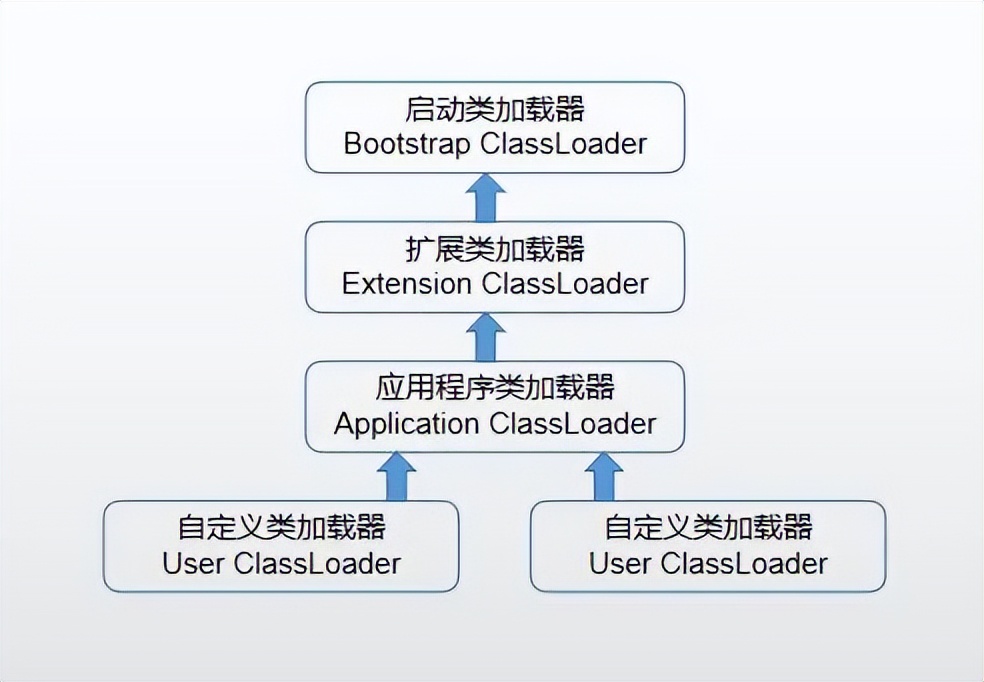 Java类加载机制详解 | 京东云技术团队