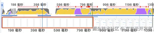大型前端应用如何做系统融合？