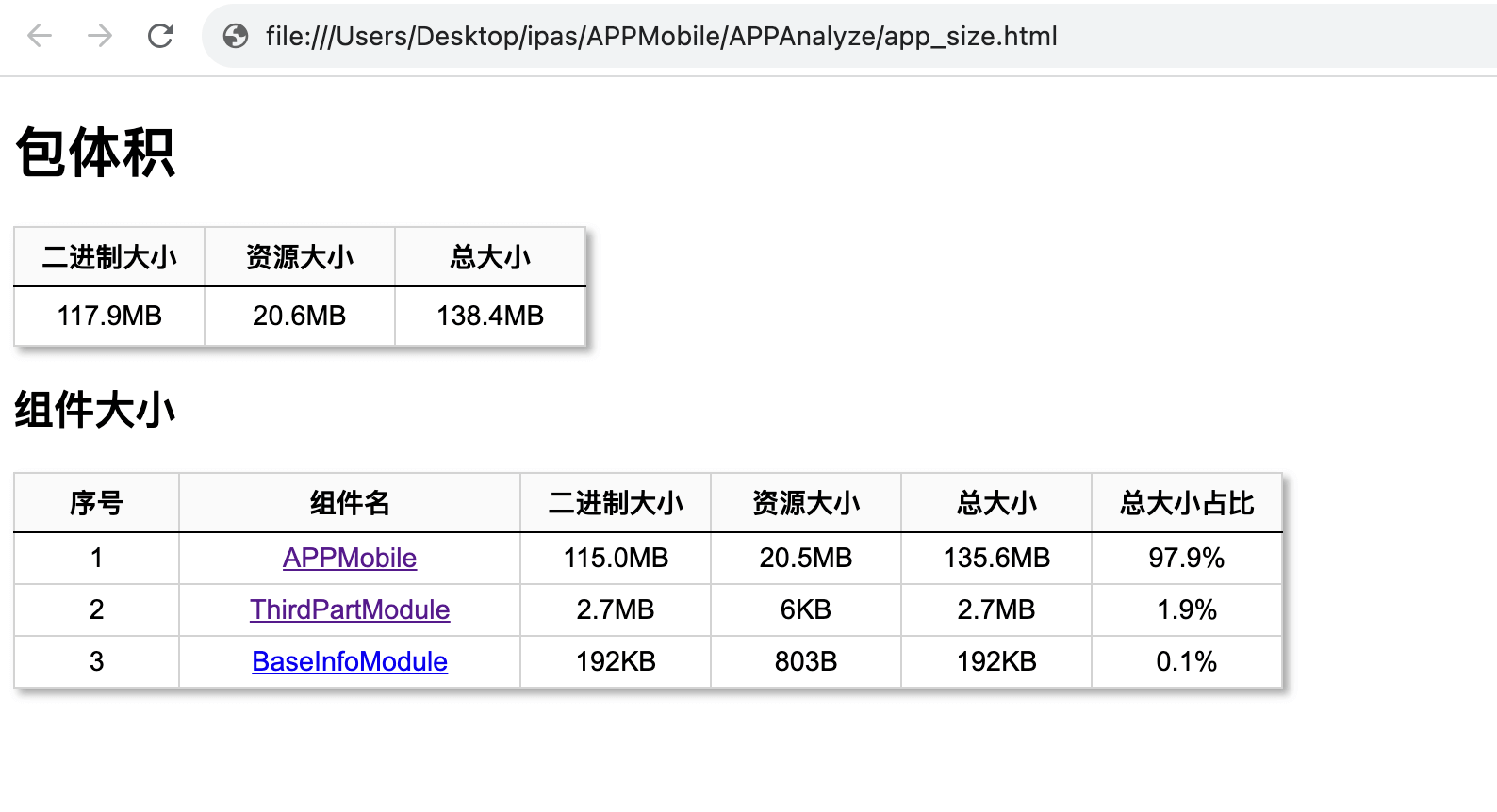 iOS APP包分析工具 | 京东云技术团队