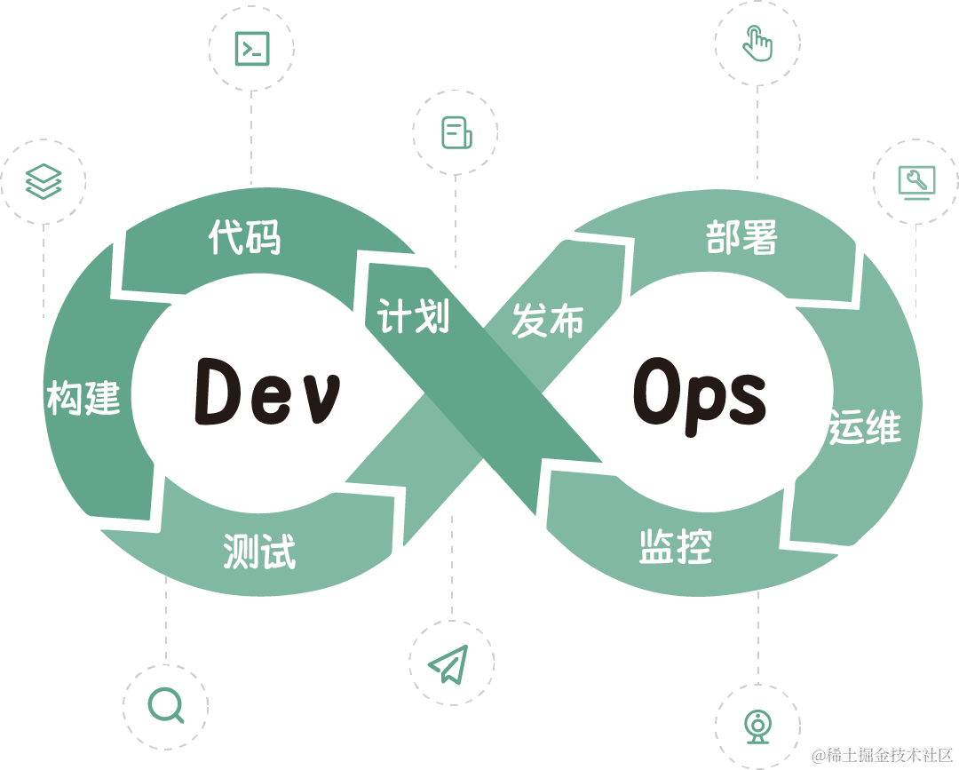 DevOps已死？2024年的DevOps将如何发展