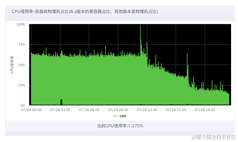 arthas火焰图async-profiler在云交易中的运用