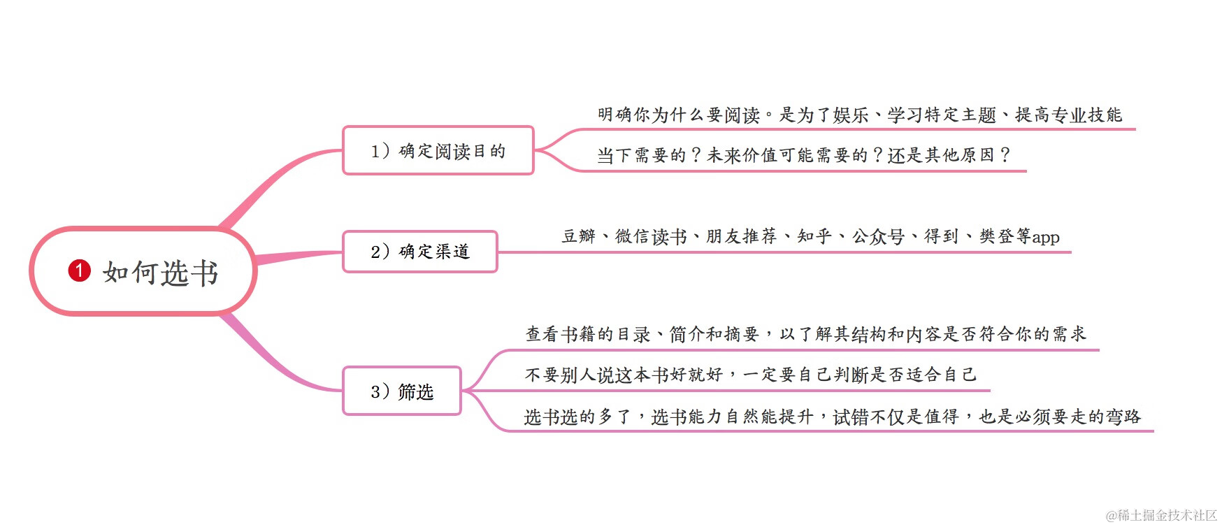 423世界读书日，探索「读书艺术」与「工作技能」提升