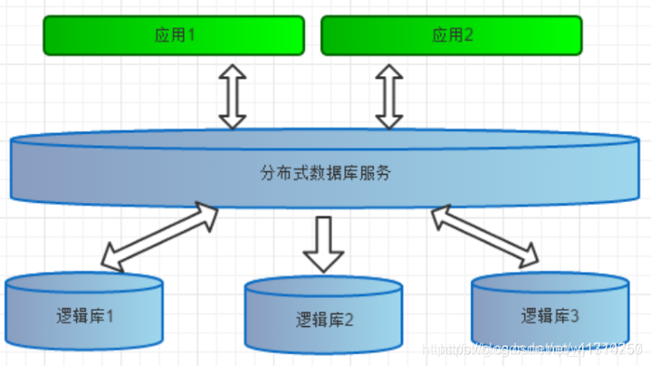 京东面试官：呦，你对中间件 Mycat了解的还挺深~