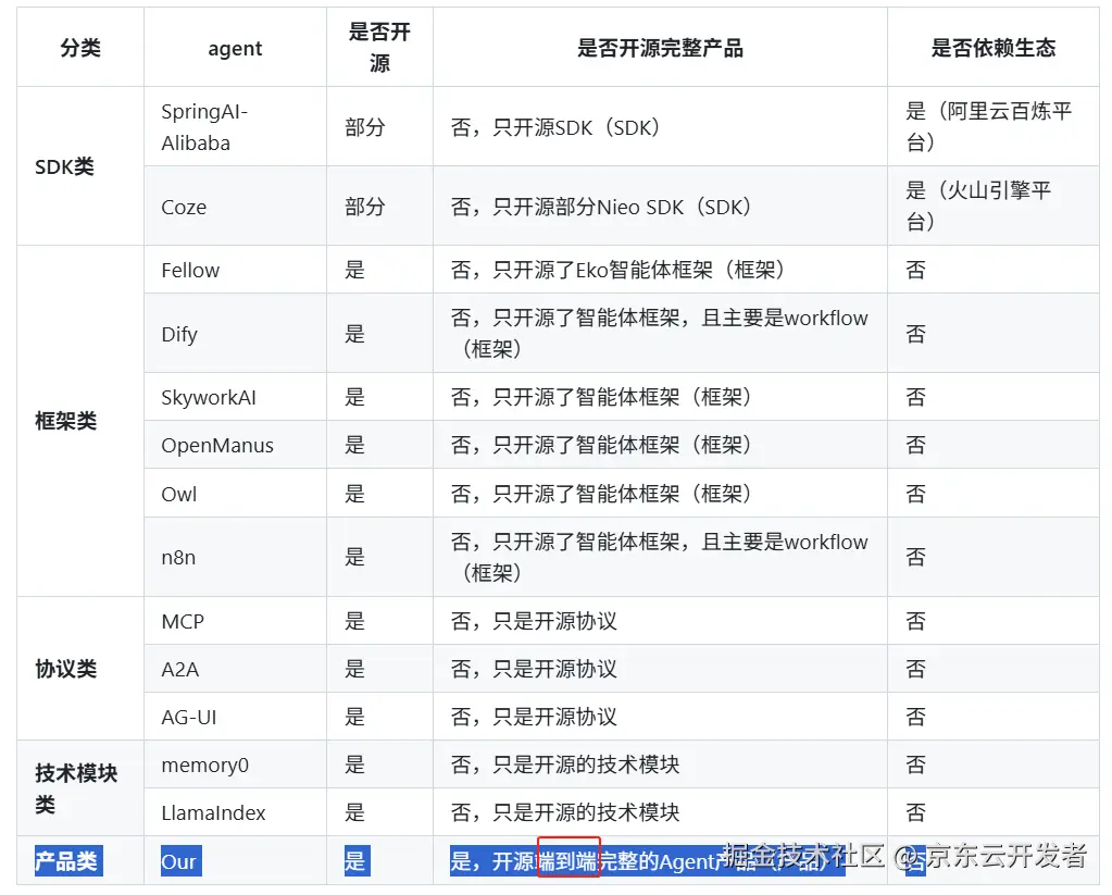 意十足！京东JoyAgent智能体确实是产品级开源！