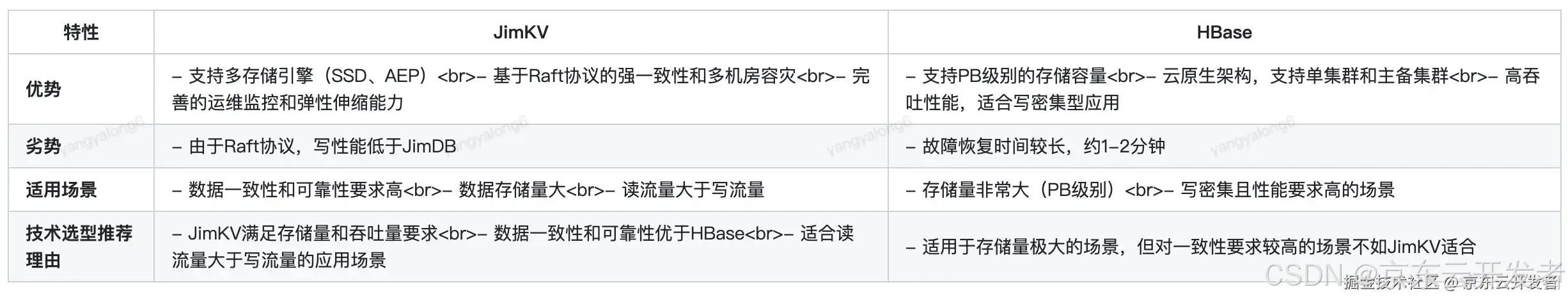 一次线上生产库的全流程切换完整方案