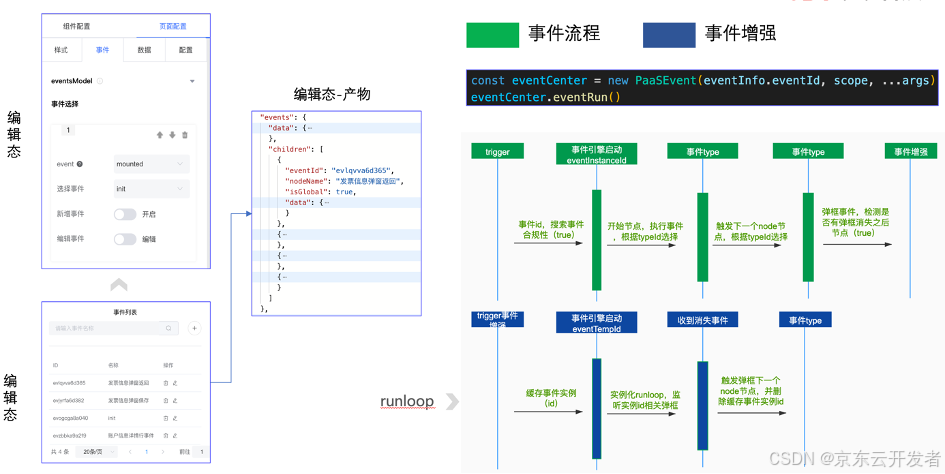 飞码LowCode前端技术（六）