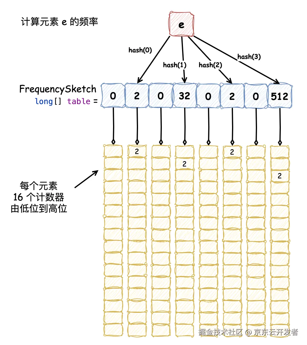 缓存之美：万文详解 Caffeine 实现原理（上）