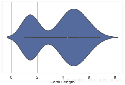 python数据分析与可视化——利用Seaborn进行绘图