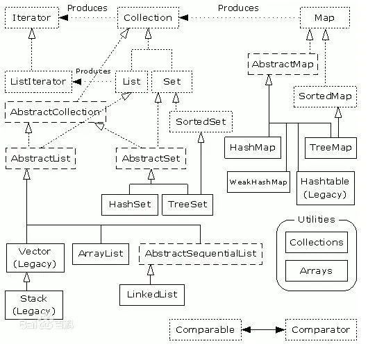Java 集合遍历与循环多种方式