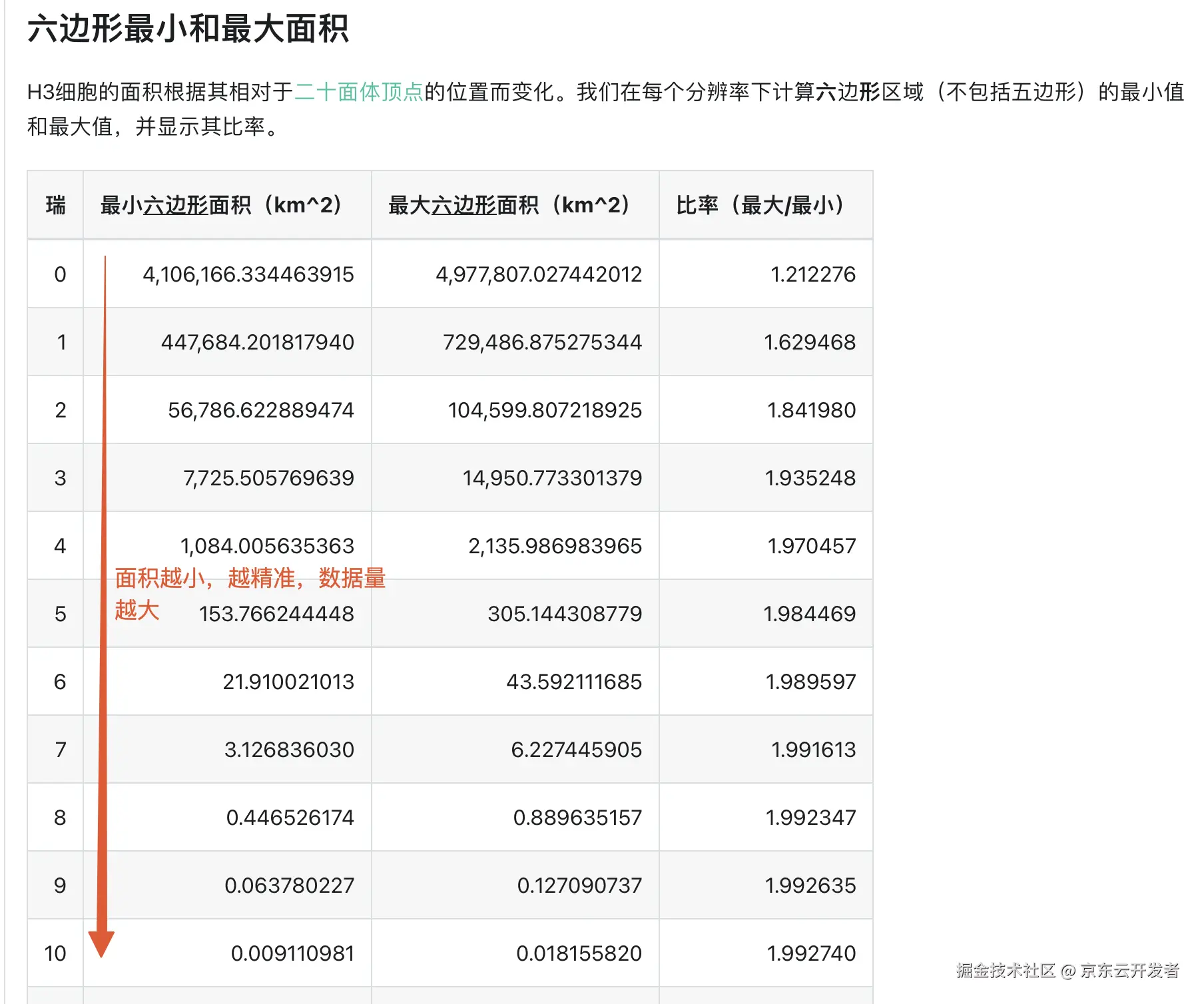秒送LBS场景下的C端SOA服务容灾建设之-数据备份篇