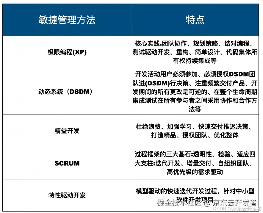 【企业数字化转型】一文讲透DevOps理论体系的演进