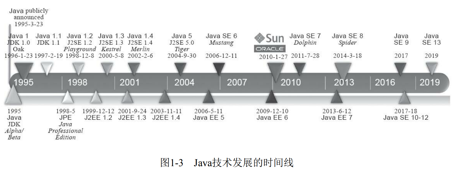 聊聊JDK1.0到JDK20的那些事儿 | 京东云技术团队