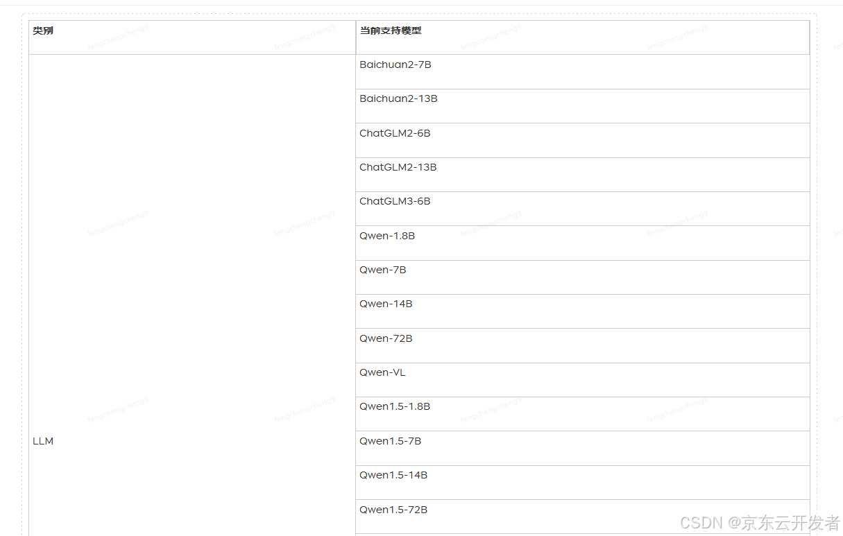 京东零售基于国产芯片的AI引擎技术