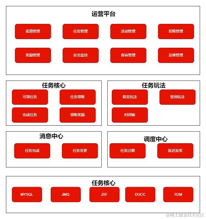 京东科技数字化营销能力的演进与最佳实践| 京东云技术团队