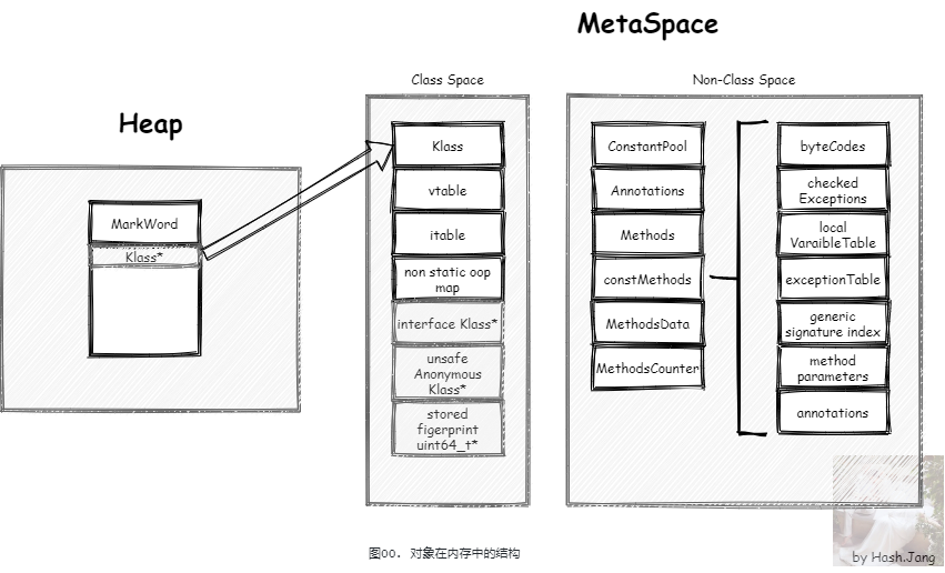 全网最硬核 JVM TLAB 分析(单篇版不包含额外加菜)