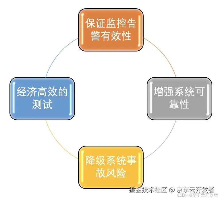 大数据平台Bug Bash大扫除最佳实践