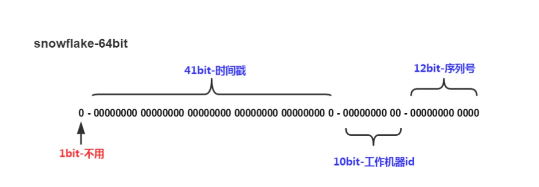 浅谈幂等设计 | 京东云技术团队