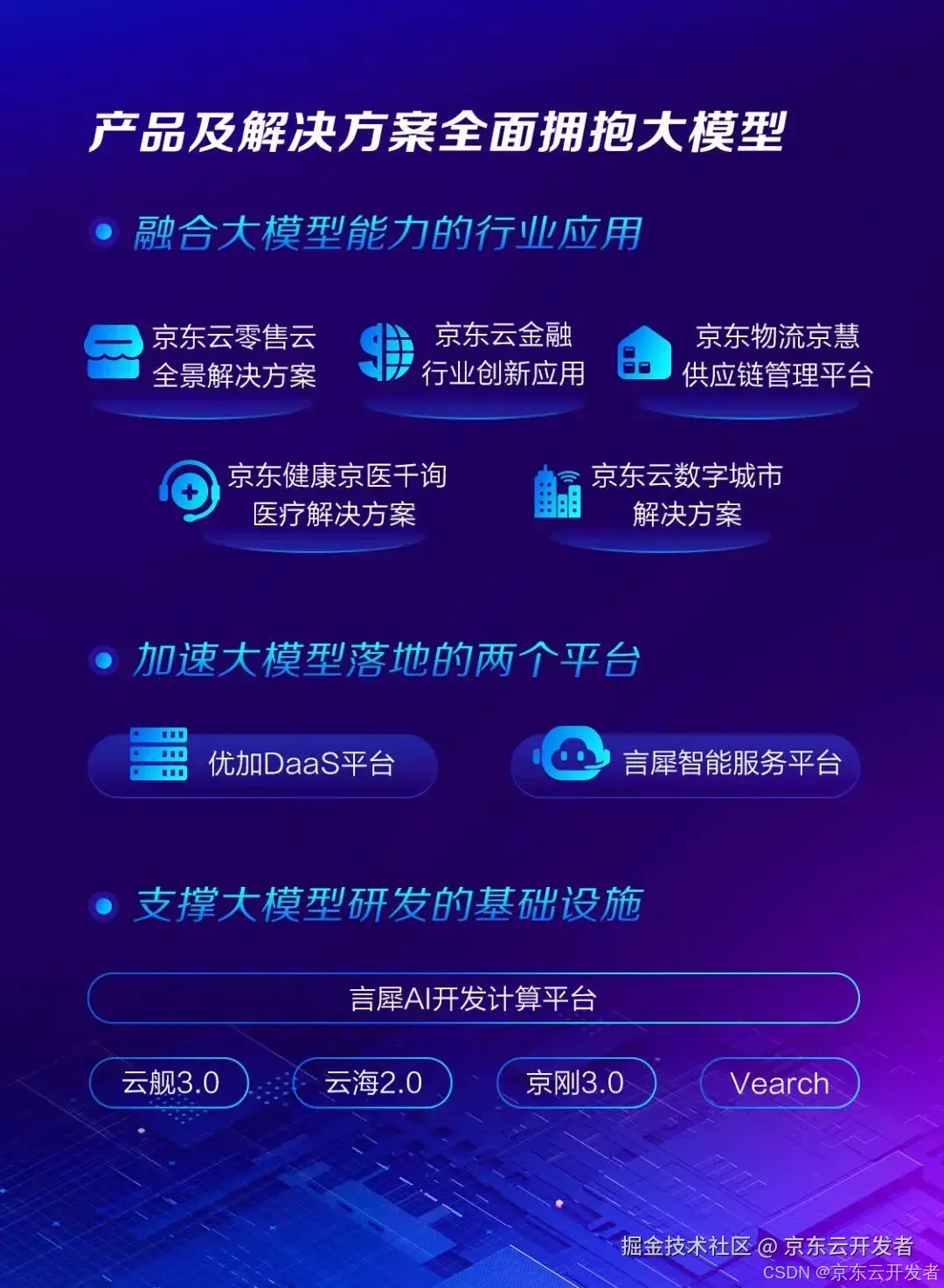 【转载】把大模型做实 把供应链做透: 京东推出言犀大模型