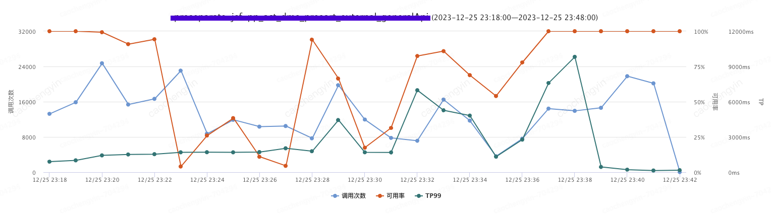 给你一颗“定心丸”——记一次由线上事故引发的Log4j2日志异步打印优化分析