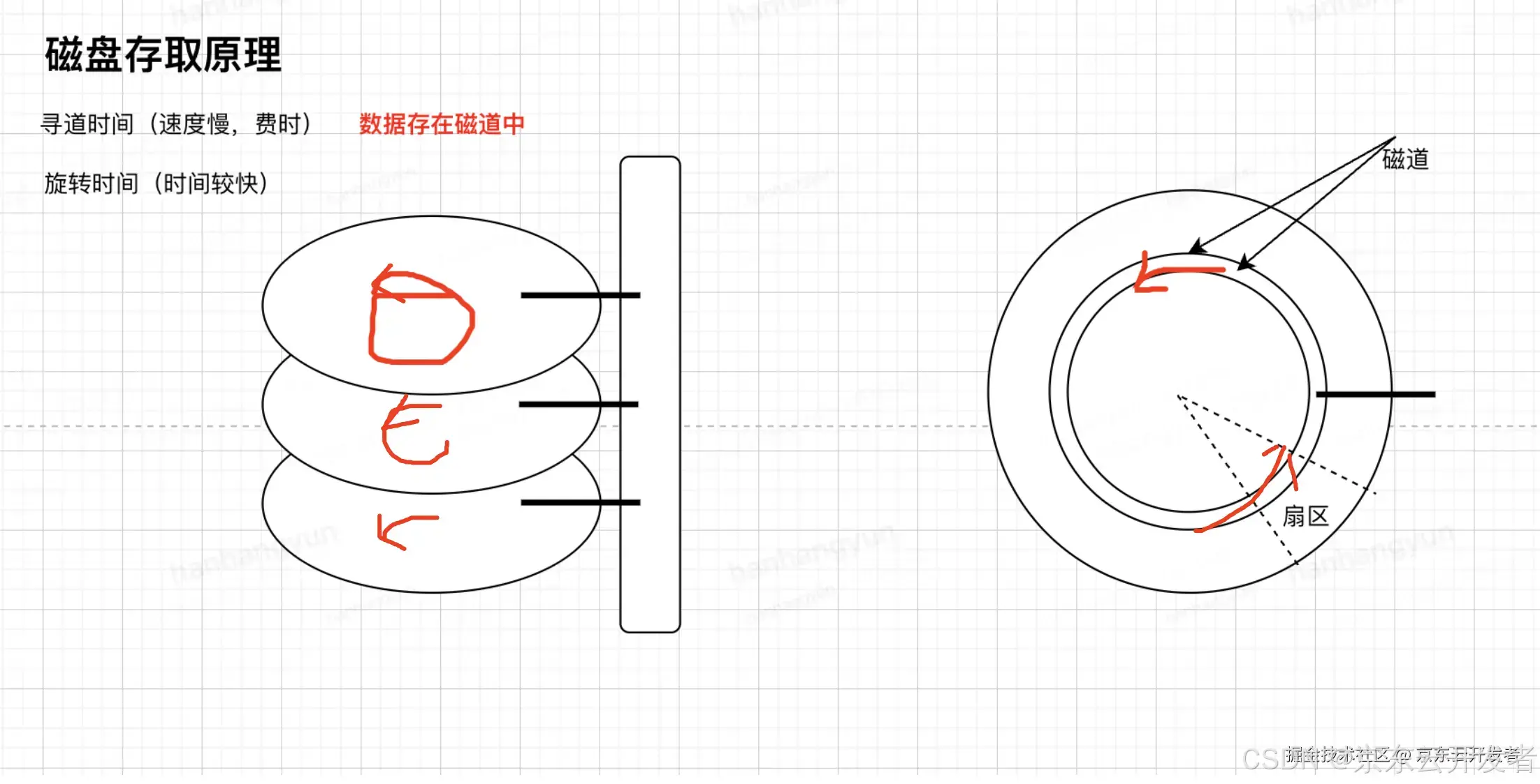 一文让你对mysql索引底层实现明明白白